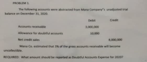 PROBLEM 1.
The following accounts were abstracted from Mana Company's unadjusted trial
balance on December 31, 2020.
Debit
Credit
Accounts receivable
3,000,000
Allowance for doubtful accounts
10,000
Net credit sales
8,000,000
Mana Co. estimated that 3% of the gross accounts receivable will become
uncollectible.
REQUIRED: What amount should be reported as Doubtful Accounts Expense for 20207
