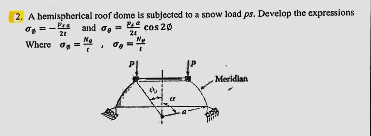 2. A hemispherical roof dome is subjected to a snow load ps. Develop the expressions
and oe
Ps a cos 20
Psa
20
Ne
21
Where og
No
%3D
Meridian
