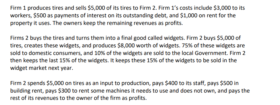 Firm 1 produces tires and sells $5,000 of its tires to Firm 2. Firm 1's costs include $3,000 to its
workers, $500 as payments of interest on its outstanding debt, and $1,000 on rent for the
property it uses. The owners keep the remaining revenues as profits.
Firms 2 buys the tires and turns them into a final good called widgets. Firm 2 buys $5,000 of
tires, creates these widgets, and produces $8,000 worth of widgets. 75% of these widgets are
sold to domestic consumers, and 10% of the widgets are sold to the local Government. Firm 2
then keeps the last 15% of the widgets. It keeps these 15% of the widgets to be sold in the
widget market next year.
Firm 2 spends $5,000 on tires as an input to production, pays $400 to its staff, pays $500 in
building rent, pays $300 to rent some machines it needs to use and does not own, and pays the
rest of its revenues to the owner of the firm as profits.