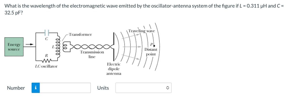 What is the wavelength of the electromagnetic wave emitted by the oscillator-antenna system of the figure if L = 0.311 μH and C =
32.5 pF?
Energy
source
Number
C
000000
R
ли
LC oscillator
-Transformer
Traveling wave
P
Distant
Transmission
line
Electric
point
dipole
antenna
Units
<>>