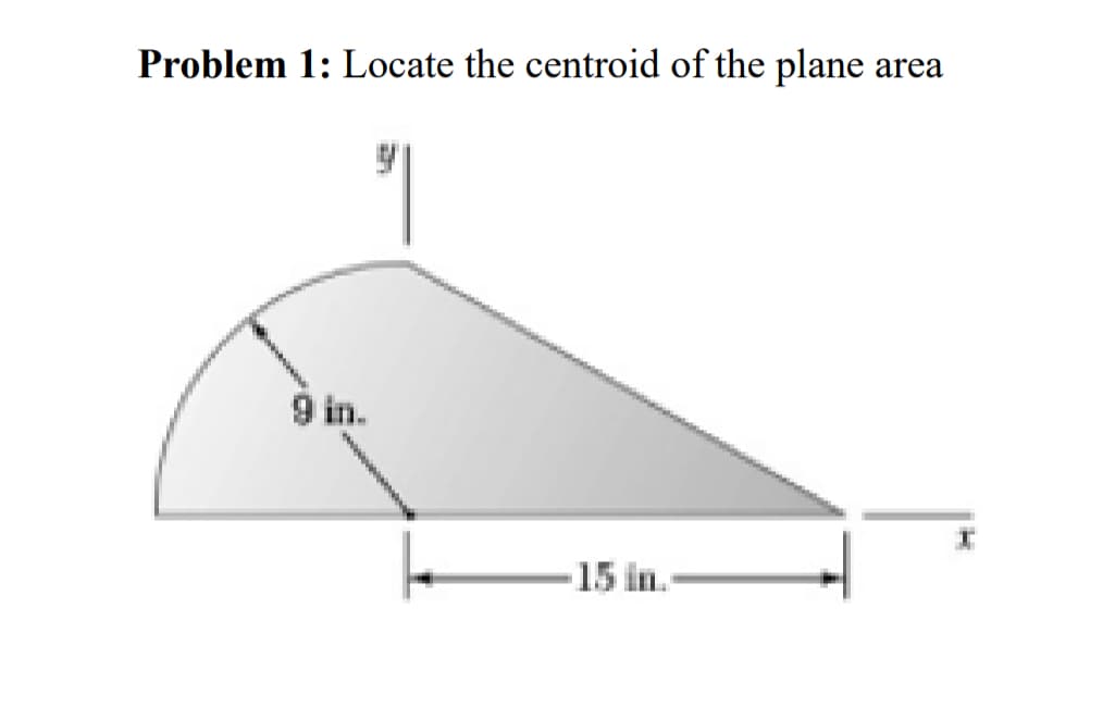 Problem 1: Locate the centroid of the plane
9 in.
15 in.
area