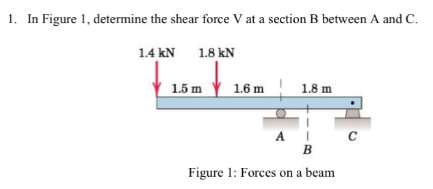 1. In Figure 1, determine the shear force V at a section B between A and C.
1.4 kN
1.8 kN
1.5 m
1.6 m 1.8 m
A
B
Figure 1: Forces on a beam
C