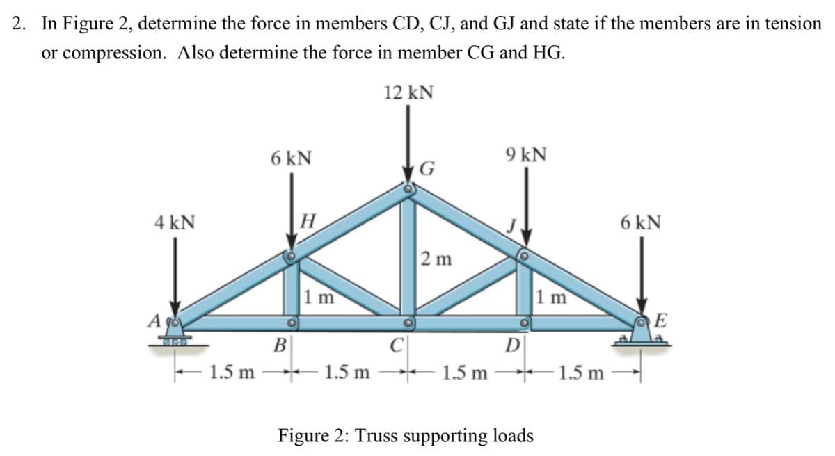 2. In Figure 2, determine the force in members CD, CJ, and GJ and state if the members are in tension
or compression. Also determine the force in member CG and HG.
12 kN
4 kN
1.5 m
6 kN
B
H
1m
1.5 m
C
2m
1.5 m
9 kN
O
D
Figure 2: Truss supporting loads
1m
1.5 m
6 kN
E