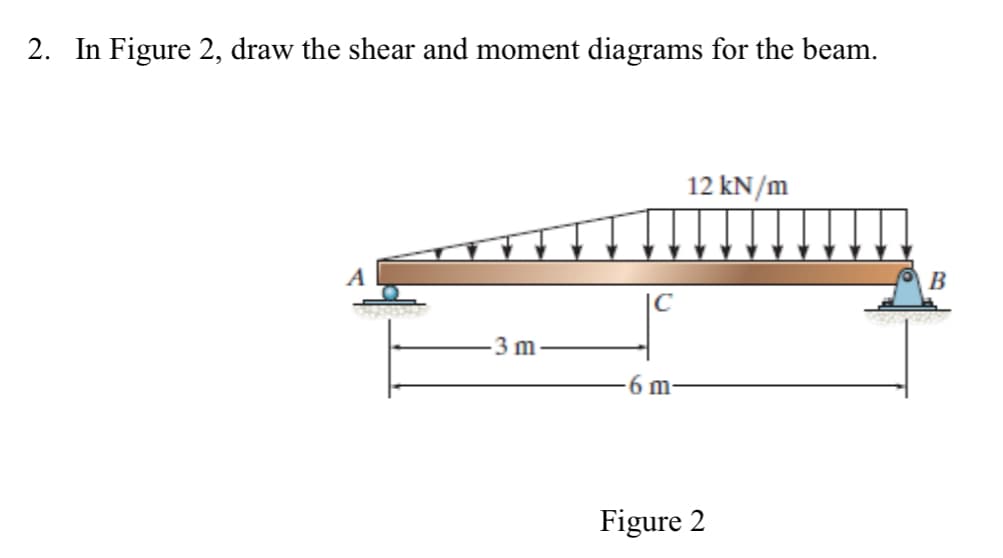 2. In Figure 2, draw the shear and moment diagrams for the beam.
3 m
|C
6 m-
12 kN/m
Figure 2
B