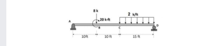 8k
2 k/ft
20 k-ft
10ft
10 ft
15 ft
