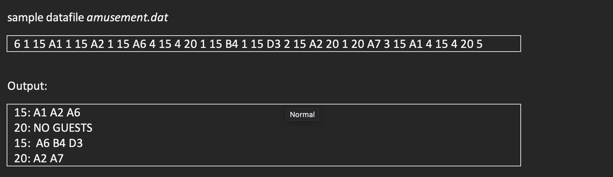 sample datafile amusement.dat
61 15 A1 1 15 A2 1 15 A6 4 15 4 20 1 15 B4 1 15 D3 2 15 A2 20 1 20 A7 3 15 A1 4 15 4 20 5
Output:
15: A1 A2 A6
Normal
20: NO GUESTS
15: A6 B4 D3
20: A2 A7
