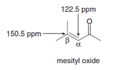122.5 ppm
150.5 ppm-
mesityl oxide
