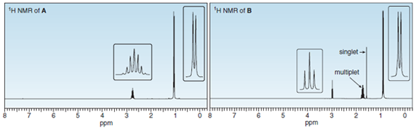 H NMR of A
H NMR of B
singlet --
multiplet
6.
ppm
Ppm
