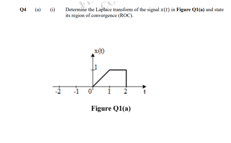 Determine the Laplace transform of the signal x(t) in Figure Q1(a) and state
its region of convergence (ROC).
Q4
(a)
(i)
x(t)
-1
Figure Q1(a)
