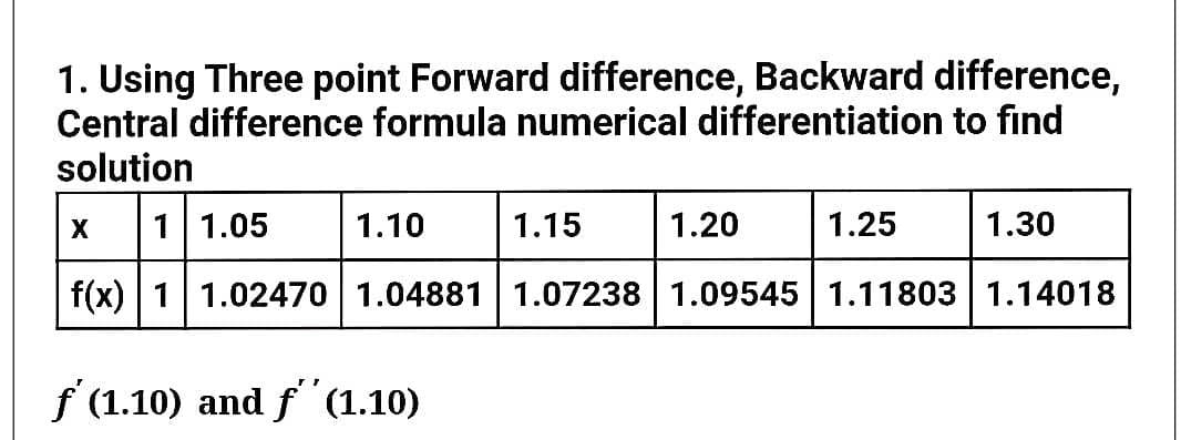 1. Using Three point Forward difference, Backward difference,
Central difference formula numerical differentiation to find
solution
1 1.05
1.10
1.15
1.20
1.25
1.30
f(x) 1 1.02470 1.04881 1.07238 1.09545 1.11803 1.14018
f (1.10) and f'(1.10)
