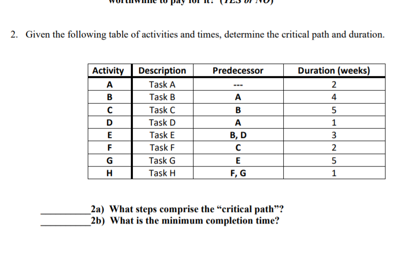 2. Given the following table of activities and times, determine the critical path and duration.
Activity Description
Predecessor
Duration (weeks)
A
Task A
2
---
B
Task B
A
4
Task C
в
5
D
Task D
A
1
E
Task E
В, D
3
Task F
2
G
Task G
E
5
H
Task H
F, G
1
2a) What steps comprise the “critical path"?
2b) What is the minimum completion time?
