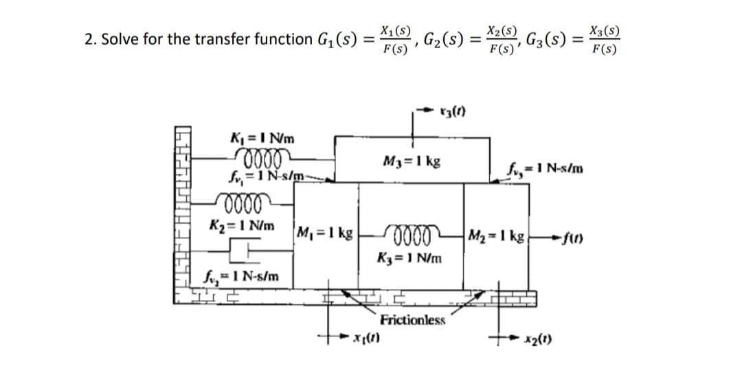 X3 (s)
X2(s)
G3(s)
F(s)'
X1(s)
2. Solve for the transfer function G, (s)
, G2(s)
F(s)
F(s)
r3(1)
K =I Nm
M3=1 kg
fv, =1 N-s/m-
fr,=1 N-s/m
K2=1 N/m
M, =1 kg
M2 = 1 kg f1)
K3= 1 N/m
fu,=1 N-s/m
Frictionless
x(1)
+* x2(1)
