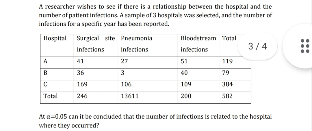 A researcher wishes to see if there is a relationship between the hospital and the
number of patient infections. A sample of 3 hospitals was selected, and the number of
infections for a specific year has been reported.
Hospital
Surgical site Pneumonia
Bloodstream Total
3/4
infections
infections
infections
A
41
27
51
119
B
36
3
40
79
C
169
106
109
384
Total
246
13611
200
582
At a=0.05 can it be concluded that the number of infections is related to the hospital
where they occurred?
