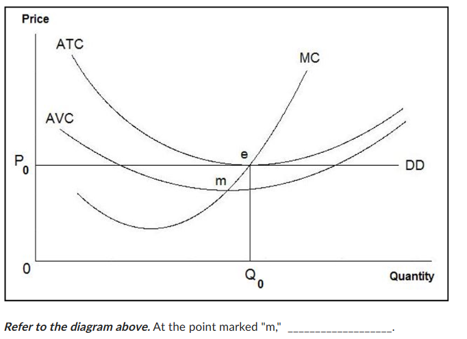 Price
0
0
ATC
AVC
m
(1)
Refer to the diagram above. At the point marked "m,"
MC
DD
Quantity