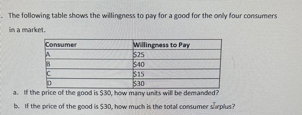 The following table shows the willingness to pay for a good for the only four consumers
in a market.
Willingness to Pay
$25
$40
$15
D
$30
a. If the price of the good is $30, how many units will be demanded?
b. If the price of the good is $30, how much is the total consumer slurplus?
Consumer
A
B
C