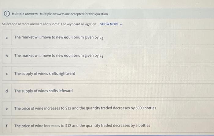 Select one or more answers and submit. For keyboard navigation... SHOW MORE
a The market will move to new equilibrium given by E₂
b
U
Multiple answers: Multiple answers are accepted for this question
e
f
The market will move to new equilibrium given by E₁
d The supply of wines shifts leftward
The supply of wines shifts rightward
The price of wine increases to $12 and the quantity traded decreases by 5000 bottles
The price of wine increases to $12 and the quantity traded decreases by 5 bottles