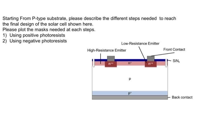 Starting From P-type substrate, please describe the different steps needed to reach
the final design of the solar cell shown here.
Please plot the masks needed at each steps.
1) Using positive photoresists
2) Using negative photoresists
Low-Resistance Emitter
High-Resistance Emitter
Front Contact
SIN,
ייח
p
Back contact
