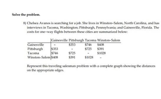Solve the problem,
8) Chelsea Avanos is searching for a job. She lives in Winston-Salem, North Carolina, and has
interviews in Tacoma, Washington; Pittsburgh, Pennsylvania; and Gainesville, Florida. The
costs for one-way flights between these cities are summarized below:
|Gainesville Pittsburgh Tacoma Winston-Salem
$746 $408
$725 $391
$1028
Gainesville
$353
Pittsburgh
$353
$746
Winston-Salem/s408
$725
$391
Tacoma
$1028
Represent this traveling salesman problem with a complete graph showing the distances
on the appropriate edges.
