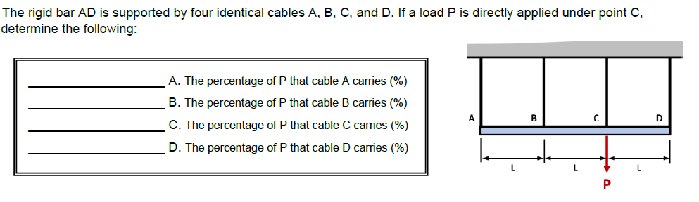 The rigid bar AD is supported by four identical cables A, B, C, and D. If a load P is directly applied under point C,
determine the following:
A. The percentage of P that cable A carries (%)
B. The percentage of P that cable B carries (%)
A
D
C. The percentage of P that cable C carries (%)
D. The percentage of P that cable D carries (%)
L
L
P
