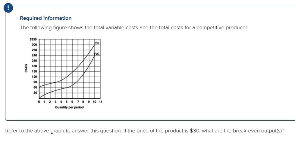 !
Required information
The following figure shows the total variable costs and the total costs for a competitive producer:
$330
TC
300
270
tvc
240
210
180
150
120
90
60
30
0 1 2 3 45 6 7 8 9 10 11
Quantity per period
Refer to the above graph to answer this question. If the price of the product is $30, what are the break-even output(s)?
sso
