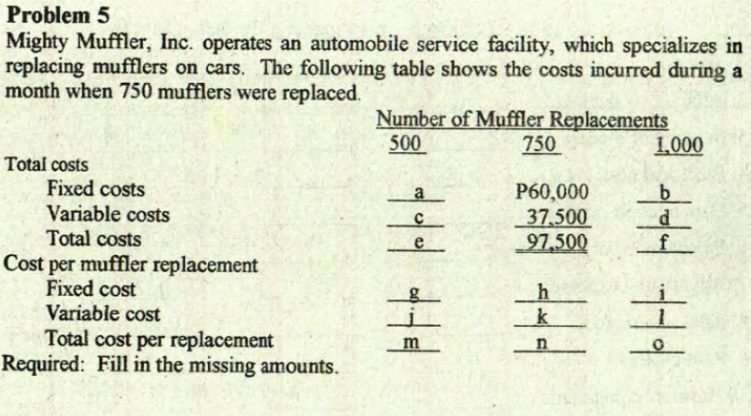 Problem 5
Mighty Muffler, Inc. operates an automobile service facility, which specializes in
replacing mufflers on cars. The following table shows the costs incurred during a
month when 750 mufflers were replaced.
Number of Muffler Replacements
750
500
1,000
Total costs
Fixed costs
Variable costs
Total costs
Cost per muffler replacement
Fixed cost
Variable cost
Total cost per replacement
Required: Fill in the missing amounts.
P60,000
37,500
97,500
a
b.
C
e
f_
k
m
