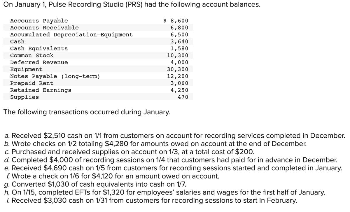 On January 1, Pulse Recording Studio (PRS) had the following account balances.
Accounts Payable
Accounts Receivable
Accumulated Depreciation-Equipment
Cash
Cash Equivalents
Common Stock
Deferred Revenue
Equipment
Notes Payable (long-term)
Prepaid Rent
Retained Earnings
Supplies
$ 8,600
6,800
6,500
3,640
1,580
10,300
4,000
30,300
12,200
3,060
4,250
470
The following transactions occurred during January.
a. Received $2,510 cash on 1/1 from customers on account for recording services completed in December.
b. Wrote checks on 1/2 totaling $4,280 for amounts owed on account at the end of December.
c. Purchased and received supplies on account on 1/3, at a total cost of $200.
d. Completed $4,000 of recording sessions on 1/4 that customers had paid for in advance in December.
e. Received $4,690 cash on 1/5 from customers for recording sessions started and completed in January.
f. Wrote a check on 1/6 for $4,120 for an amount owed on account.
g. Converted $1,030 of cash equivalents into cash on 1/7.
h. On 1/15, completed EFTs for $1,320 for employees' salaries and wages for the first half of January.
i. Received $3,030 cash on 1/31 from customers for recording sessions to start in February.