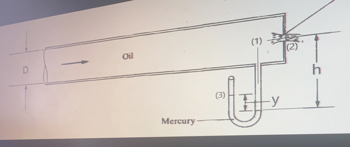 (1)
Oil
(2)
(3)
Mercury:
