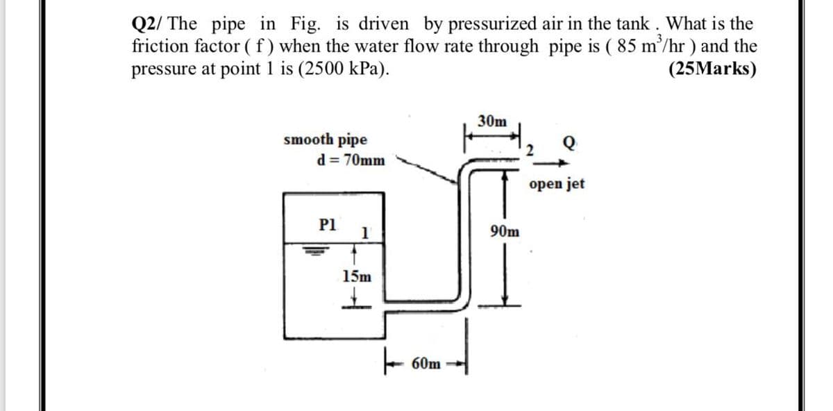 Q2/ The pipe in Fig. is driven by pressurized air in the tank. What is the
friction factor (f) when the water flow rate through pipe is ( 85 m/hr ) and the
pressure at point 1 is (2500 kPa).
(25Marks)
30m
smooth pipe
d = 70mm
open jet
P1
1
90m
15m
60m
