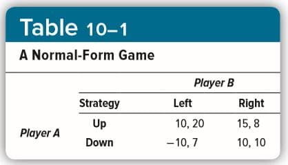 Table 10-1
A Normal-Form Game
Player B
Strategy
Left
Right
Up
10, 20
15, 8
Player A
Down
- 10, 7
10, 10
