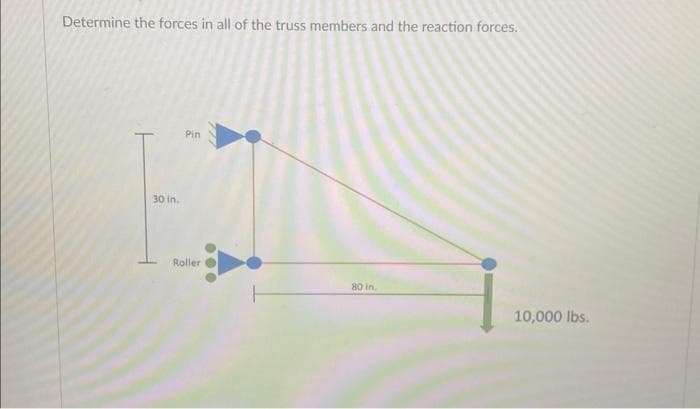 Determine the forces in all of the truss members and the reaction forces.
30 in.
Pin
Roller
80 in.
10,000 lbs.