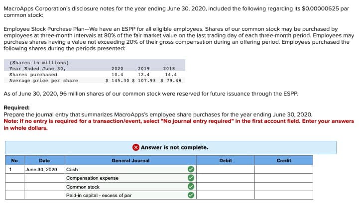 MacroApps Corporation's disclosure notes for the year ending June 30, 2020, included the following regarding its $0.00000625 par
common stock:
Employee Stock Purchase Plan-We have an ESPP for all eligible employees. Shares of our common stock may be purchased by
employees at three-month intervals at 80% of the fair market value on the last trading day of each three-month period. Employees may
purchase shares having a value not exceeding 20% of their gross compensation during an offering period. Employees purchased the
following shares during the periods presented:
(Shares in millions)
Year Ended June 30,
Shares purchased
Average price per share
2020
10.4
2019
12.4
2018
14.4
$ 145.30 $ 107.93 $ 79.48
As of June 30, 2020, 96 million shares of our common stock were reserved for future issuance through the ESPP.
Required:
Prepare the journal entry that summarizes MacroApps's employee share purchases for the year ending June 30, 2020.
Note: If no entry is required for a transaction/event, select "No journal entry required" in the first account field. Enter your answers
in whole dollars.
Answer is not complete.
General Journal
Debit
Credit
No
Date
1
June 30, 2020
Cash
Compensation expense
Common stock
Paid-in capital - excess of par