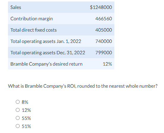 Sales
$1248000
Contribution margin
466560
Total direct fixed costs
405000
Total operating assets Jan. 1, 2022
740000
Total operating assets Dec. 31, 2022
799000
Bramble Company's desired return
12%
What is Bramble Company's ROI, rounded to the nearest whole number?
8%
O 12%
O 55%
O 51%