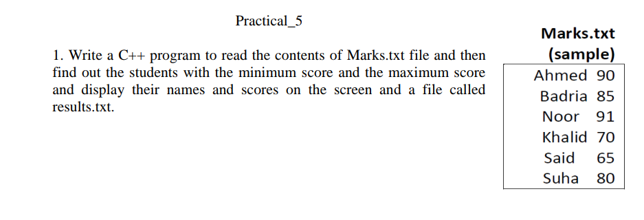 Practical_5
Marks.txt
1. Write a C++ program to read the contents of Marks.txt file and then
(sample)
Ahmed 90
find out the students with the minimum score and the maximum score
and display their names and scores on the screen and a file called
results.txt.
Badria 85
Noor 91
Khalid 70
Said
65
Suha
80
