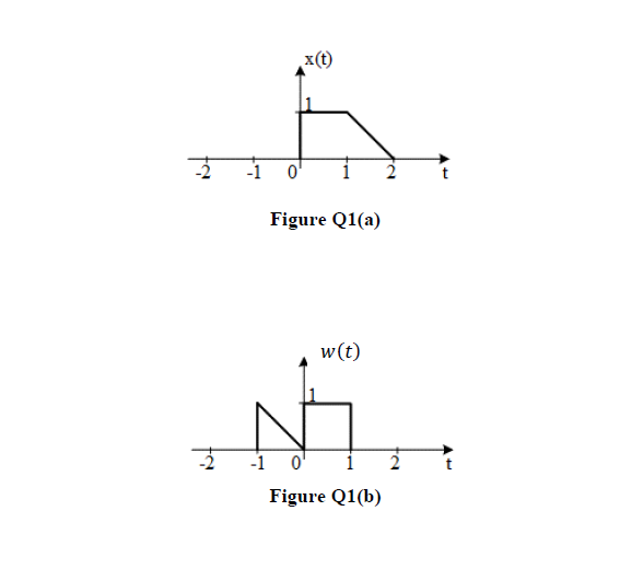 x(t)
-1
Figure Q1(a)
w(t)
-1 o'
Figure Q1(b)
