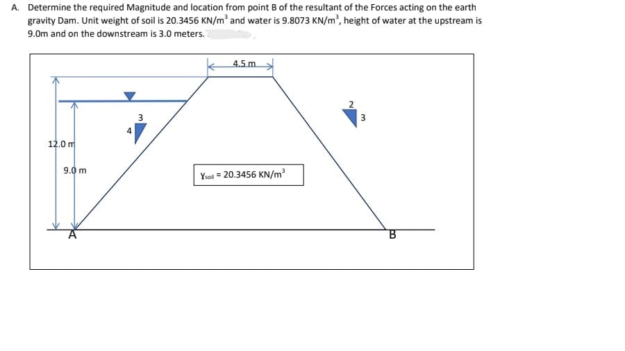 A. Determine the required Magnitude and location from point B of the resultant of the Forces acting on the earth
gravity Dam. Unit weight of soil is 20.3456 KN/m³ and water is 9.8073 KN/m³, height of water at the upstream is
9.0m and on the downstream is 3.0 meters.
4.5 m
2
3
12.0 m
Ysoil = 20.3456 KN/m³
9.0 m
4
3
B