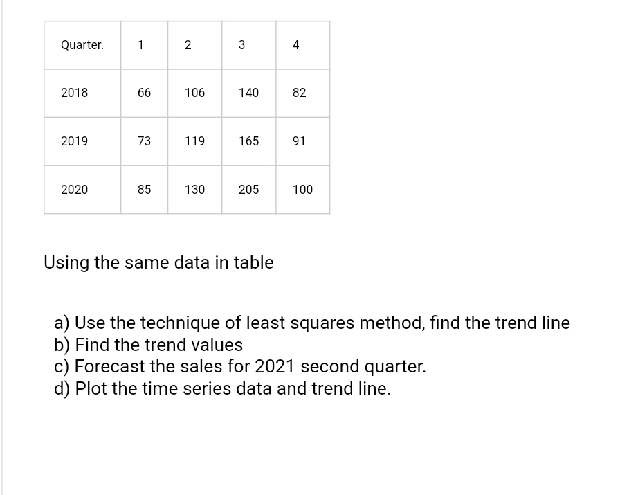 Quarter.
2018
2019
2020
1
66
73
85
2
106
119
130
3
140
165
205
Using the same data in table
4
82
91
100
a) Use the technique of least squares method, find the trend line
b) Find the trend values
c) Forecast the sales for 2021 second quarter.
d) Plot the time series data and trend line.