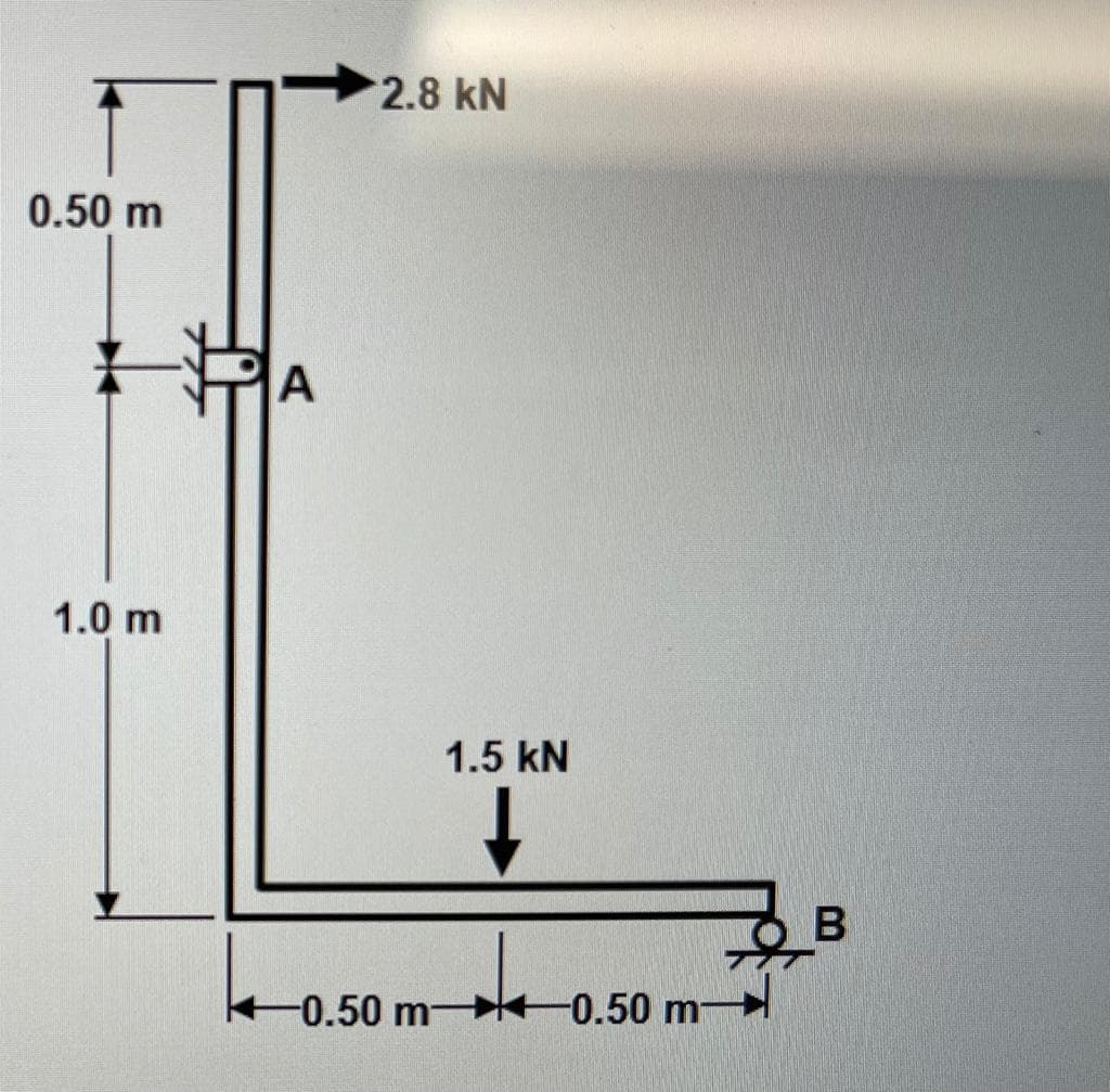 2.8 kN
0.50 m
1.0 m
1.5 kN
-0.50 m-
-0.50 m
