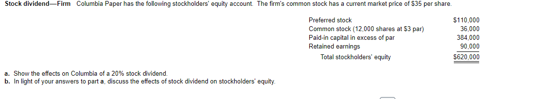 Stock dividend-Firm Columbia Paper has the following stockholders' equity account. The firm's common stock has a current market price of $35 per share.
Preferred stock
Common stock (12,000 shares at $3 par)
Paid-in capital in excess of par
Retained earnings
Total stockholders' equity
a. Show the effects on Columbia of a 20% stock dividend.
b. In light of your answers to part a, discuss the effects of stock dividend on stockholders' equity.
$110,000
36,000
384,000
90,000
$620,000