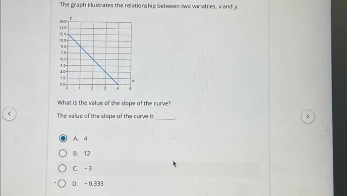 <
The graph illustrates the relationship between two variables, x and y.
13.5-
12.0-
10.5-
9.0-
NI
7.5-
6.0
4.5
30-
1.5-
0.0+
2
15.0
0
What is the value of the slope of the curve?
The value of the slope of the curve is
A. 4
B. 12
OC -3
OD. -0.333