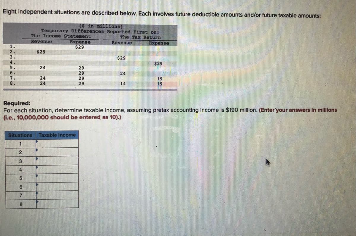 Eight independent situations are described below. Each involves future deductible amounts and/or future taxable amounts:
($ in millions)
Temporary Differences Reported First on:
The Income Statement
Revenue
The Tax Return
Expense
$29
Revenue
Вхрense
1.
2.
$29
3.
$29
4.
$29
5.
6.
7.
8.
24
29
29
29
24
24
19
19
24
29
14
Required:
For each situation, determine taxable income, assuming pretax accounting income is $190 million. (Enter'your answers in millions
(I.e., 10,000,000 should be entered as 10).)
Situations
Taxable Income
1
4.
5.
6.
8
