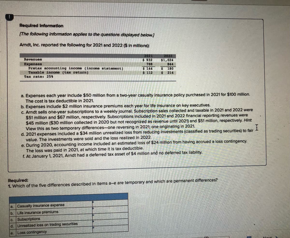 Required Information
The following Information applies to the questions displayed below.)
Arndt, Inc. reported the following for 2021 and 2022 ($ in millions):
2021
2022
$1,024
844
Revenues
Еxpenses
Pretax accounting income (income statement)
Taxable income (tax return)
Tax rate: 25%
$ 932
788
$ 144
$ 112
S 180
24
214
a. Expenses each year include $50 million from a two-year casualty insurance policy purchased in 2021 for $100 million.
The cost is tax deductible in 2021.
b. Expenses include $2 million insurance premiums each year for life insurance on key executives.
C. Arndt sells one-year subscriptions to a weekly journal. Subscription sales collected and taxable in 2021 and 2022 were
$51 million and $67 million, respectively. Subscriptions included in 2021 and 2022 financial reporting revenues were
$45 million ($30 million collected in 2020 but not recognized as revenue until 2021) and $51 million, respectively. Hint
View this as two temporary differences-one reversing in 2021; one originating in 2021.
d. 2021 expenses included a $34 million unrealized loss from reducing investments (classified as trading securities) to fair
value. The investments were sold and the loss realized in 2022.
e. During 2020, accounting income included an estimated loss of $24 million from having accrued a loss contingency.
The loss was paid in 2021, at which time it is tax deductible.
f. At January 1, 2021, Arndt had a deferred tax asset of $4 million and no deferred tax liability.
Required:
1. Which of the five differences described in items a-e are temporary and which are permanent differences?
a. Casualty insurance expense
Life insurance premiums
c. Subscriptions
d. Unrealized loss on trading securities
e.
Loss contingency
