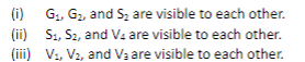 (i)
G₁, G₂, and S₂ are visible to each other.
(ii) S1, S2, and V₂ are visible to each other.
(iii) V₁, V₂, and Va are visible to each other.
