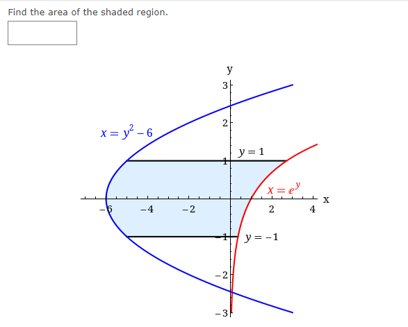 Find the area of the shaded region.
y
3-
x= y - 6
y = 1
x= e
-4
-2
2
y = -1
-2
-3
