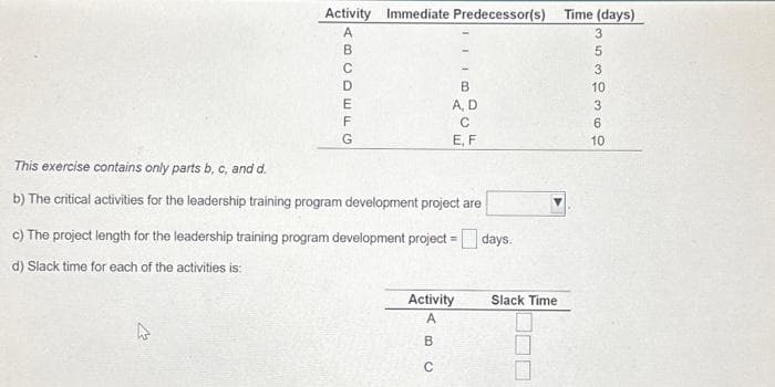 Activity Immediate Predecessor(s)
ABCDEFG
B
A, D
с
E, F
This exercise contains only parts b, c, and d.
b) The critical activities for the leadership training program development project are
c) The project length for the leadership training program development project = days.
d) Slack time for each of the activities is:
Activity
A
B
C
Slack Time
Time (days)
353369
10
10