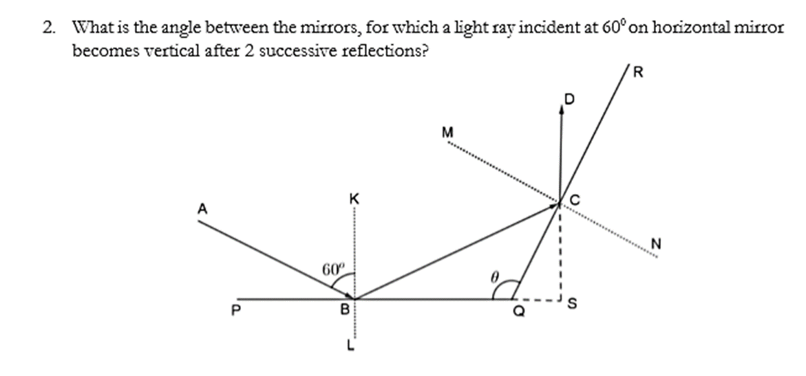 2. What is the angle between the mirrors, for which a light ray incident at 60° on horizontal mirror
becomes vertical after 2 successive reflections?
R
M
K
X
P
60°
B
C
N