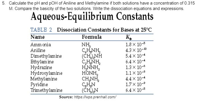 5. Calculate the pH and pOH of Aniline and Methylamine if both solutions have a concentration of 0.315
M. Compare the basicity of the two solutions. Write the dissociation equations and expressions.
Aqueous-Equilibrium Constants
TABLE 2 Dissociation Constants for Bases at 25°C
Name
Formula
NH,
CHNH,
(CH) NH
C,H,NH,
HNNH,
HONH,
CHNH,
CHN
(ČH)N
1.8 x 10-5
4.3 x 10-10
5.4 x 10-4
6.4 x 10-4
1.3 x 10-6
1.1 x 10-
4.4 x 10-4
1.7 x 10-9
6.4 x 10-5
Amm onia
Aniline
Dimethylamine
Ethylam ine
Hydrazine
Hydroxylamine
Methylamine
Pyridine
Trimethy lamine
Source: https://wps.prenhall.com/
