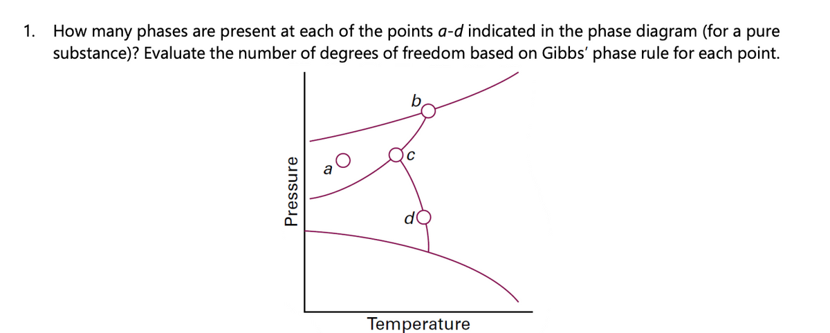 1. How many phases are present at each of the points a-d indicated in the phase diagram (for a pure
substance)? Evaluate the number of degrees of freedom based on Gibbs' phase rule for each point.
Pressure
C
Temperature