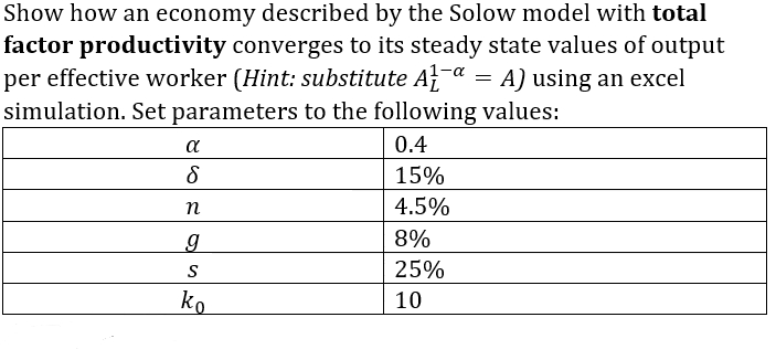 Show how an economy described by the Solow model with total
factor productivity converges to its steady state values of output
per effective worker (Hint: substitute A¯a = A) using an excel
simulation. Set parameters to the following values:
0.4
a
15%
4.5%
n
8%
25%
S
ko
10

