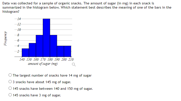 Data was collected for a sample of organic snacks. The amount of sugar (in mg) in each snack is
summarized in the histogram below. Which statement best describes the meaning of one of the bars in the
histogram?
Frequency
14
12
10
8
140 150 160 170 180 190 200 210
amount of sugar (mg)
The largest number of snacks have 14 mg of sugar
3 snacks have about 145 mg of sugar.
145 snacks have between 140 and 150 mg of sugar.
O 145 snacks have 3 mg of sugar.