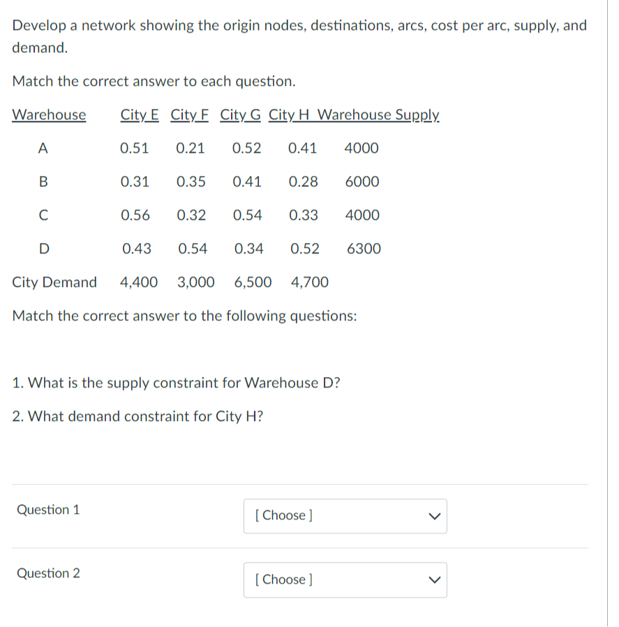 Develop a network showing the origin nodes, destinations, arcs, cost per arc, supply, and
demand.
Match the correct answer to each question.
Warehouse
A
B
C
D
City E City F City G City H Warehouse Supply.
0.51
0.21 0.52 0.41 4000
Question 1
0.31
Question 2
0.56
0.43
0.35
0.41 0.28
City Demand 4,400 3,000 6,500 4,700
Match the correct answer to the following questions:
1. What is the supply constraint for Warehouse D?
2. What demand constraint for City H?
0.32 0.54 0.33 4000
0.54 0.34 0.52 6300
6000
[Choose ]
[Choose ]
>
>